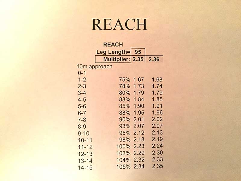 Stride Reach