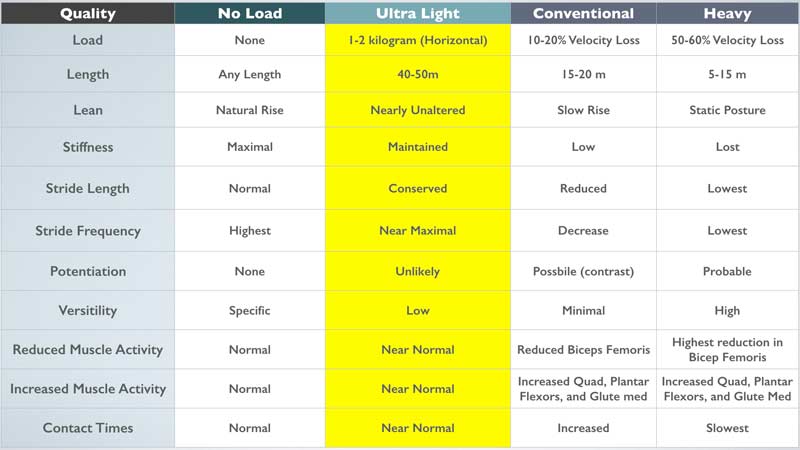 Stride Light Load