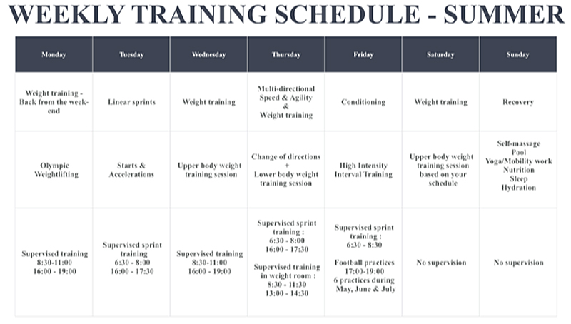 Summer Weekly Schedule