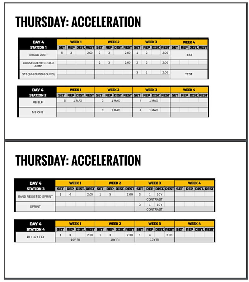Swinford Acceleration