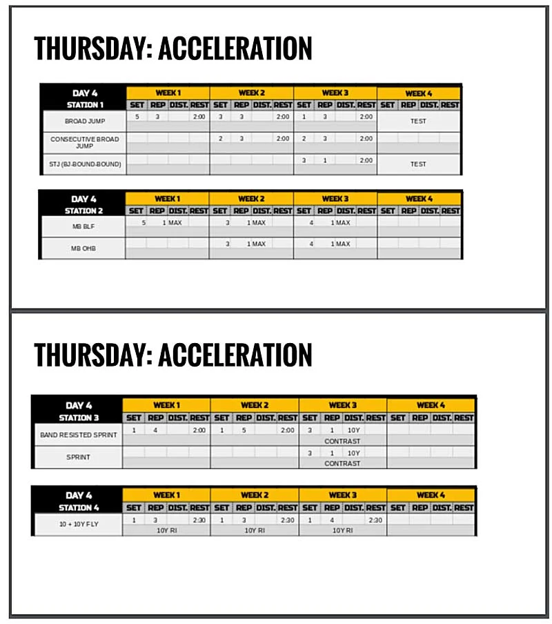 Swinford Acceleration