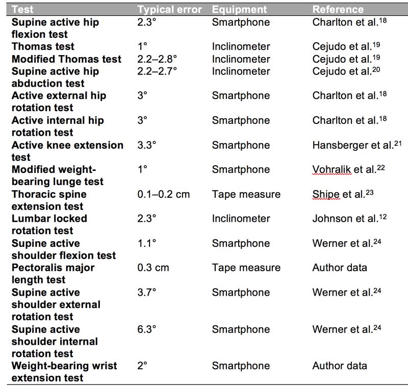 Table 1