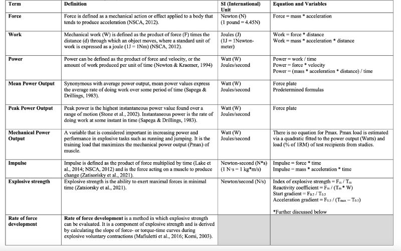 Key Power Definitions
