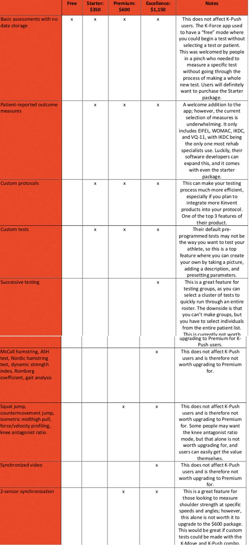 Software Features