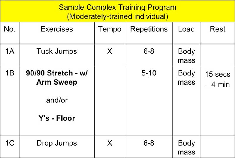 Complex Training A