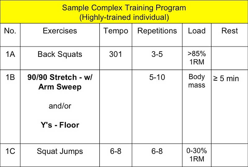 Complex Training B