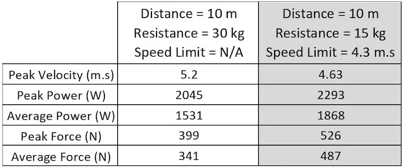 Loading Parameter Chart