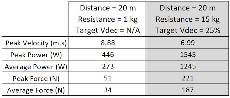 20m Sprints