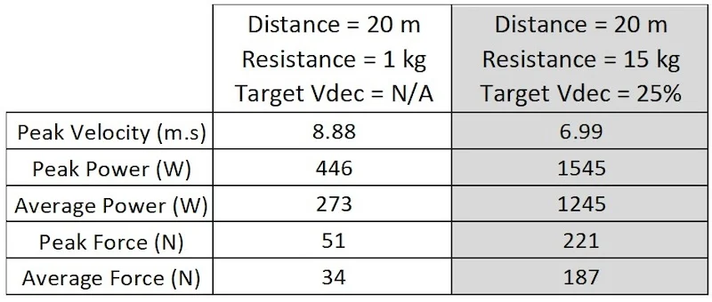 20m Sprints