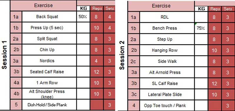 Table 2