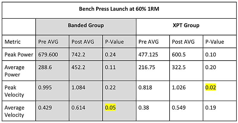 60% Bench Launch
