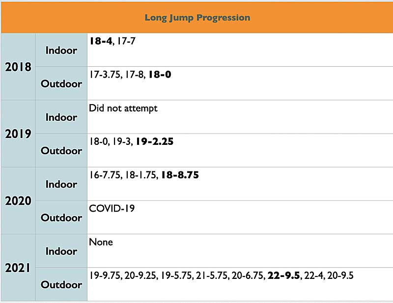 Jump Progression