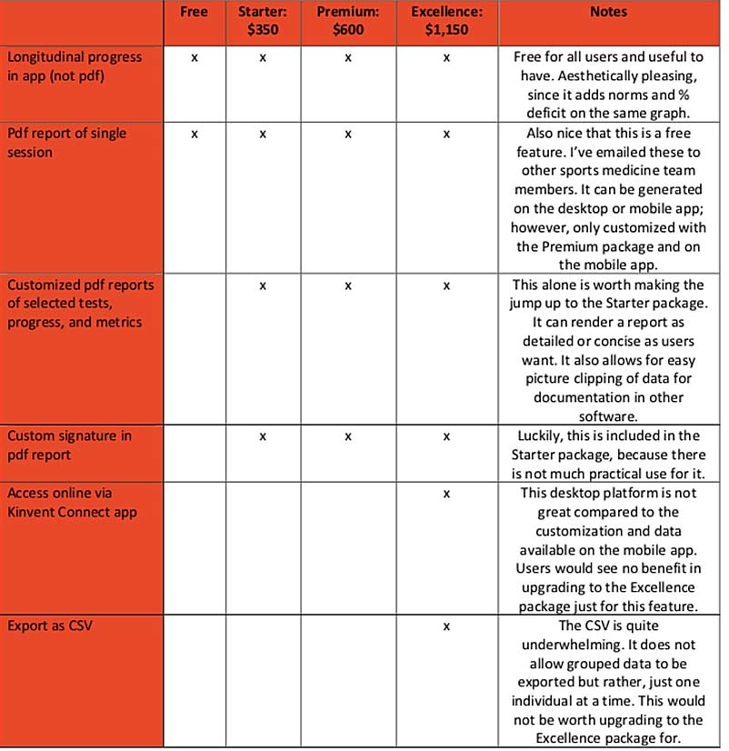 Reporting Features