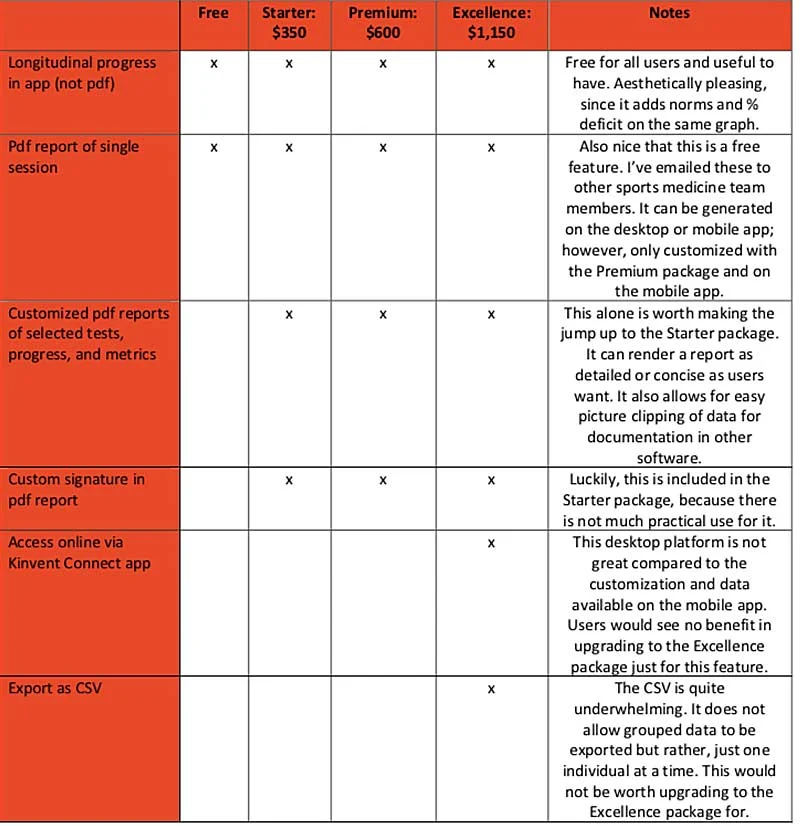 Reporting Features