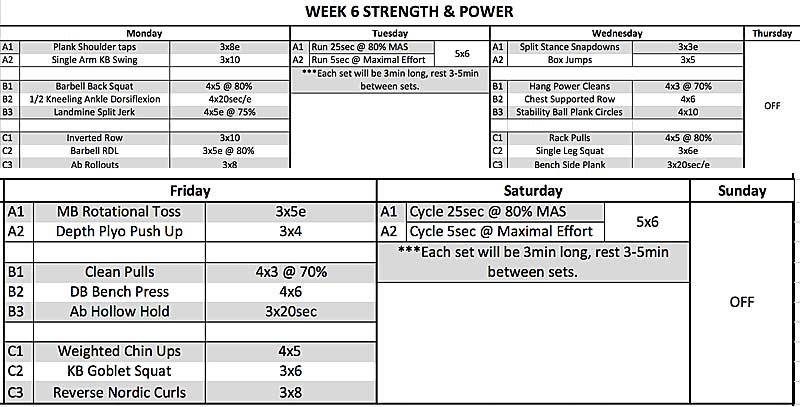 Strength Power Week