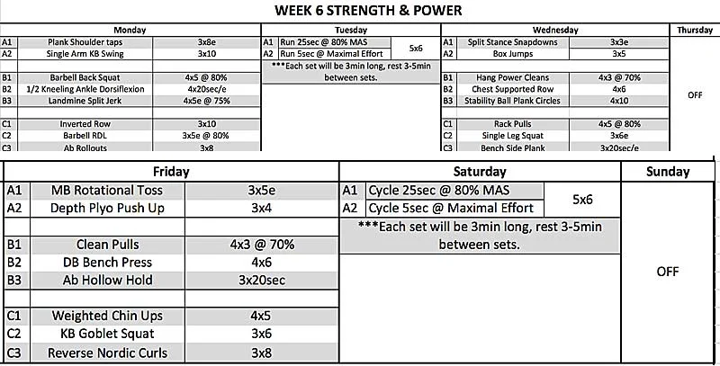 Strength Power Week