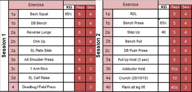 Table 3