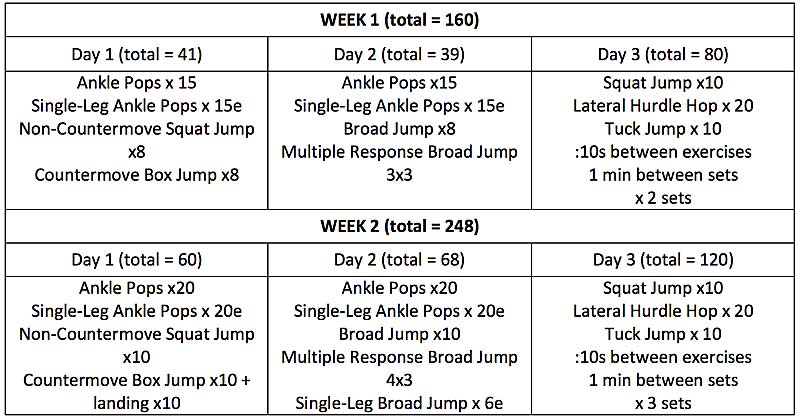Table 4 Jumps