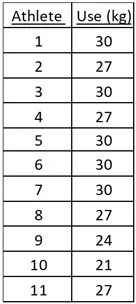 Resistances