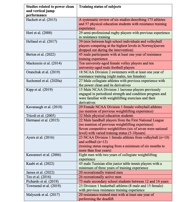 Inclusion Exclusion