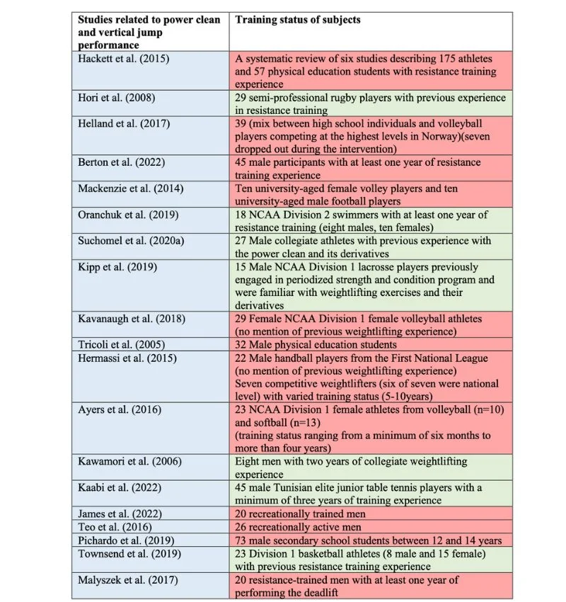 Inclusion Exclusion