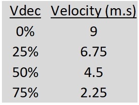 Vdec Table
