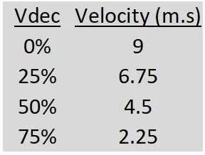 Vdec Table