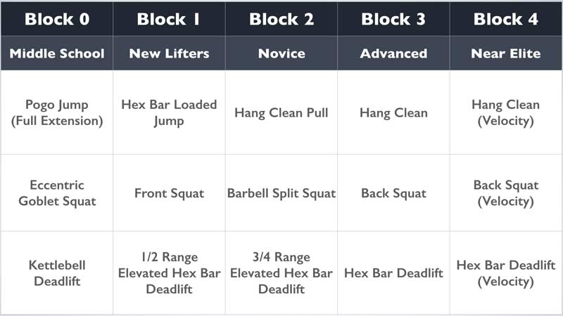 Summer Blocks