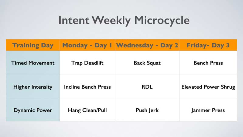 Weekly Microcycle