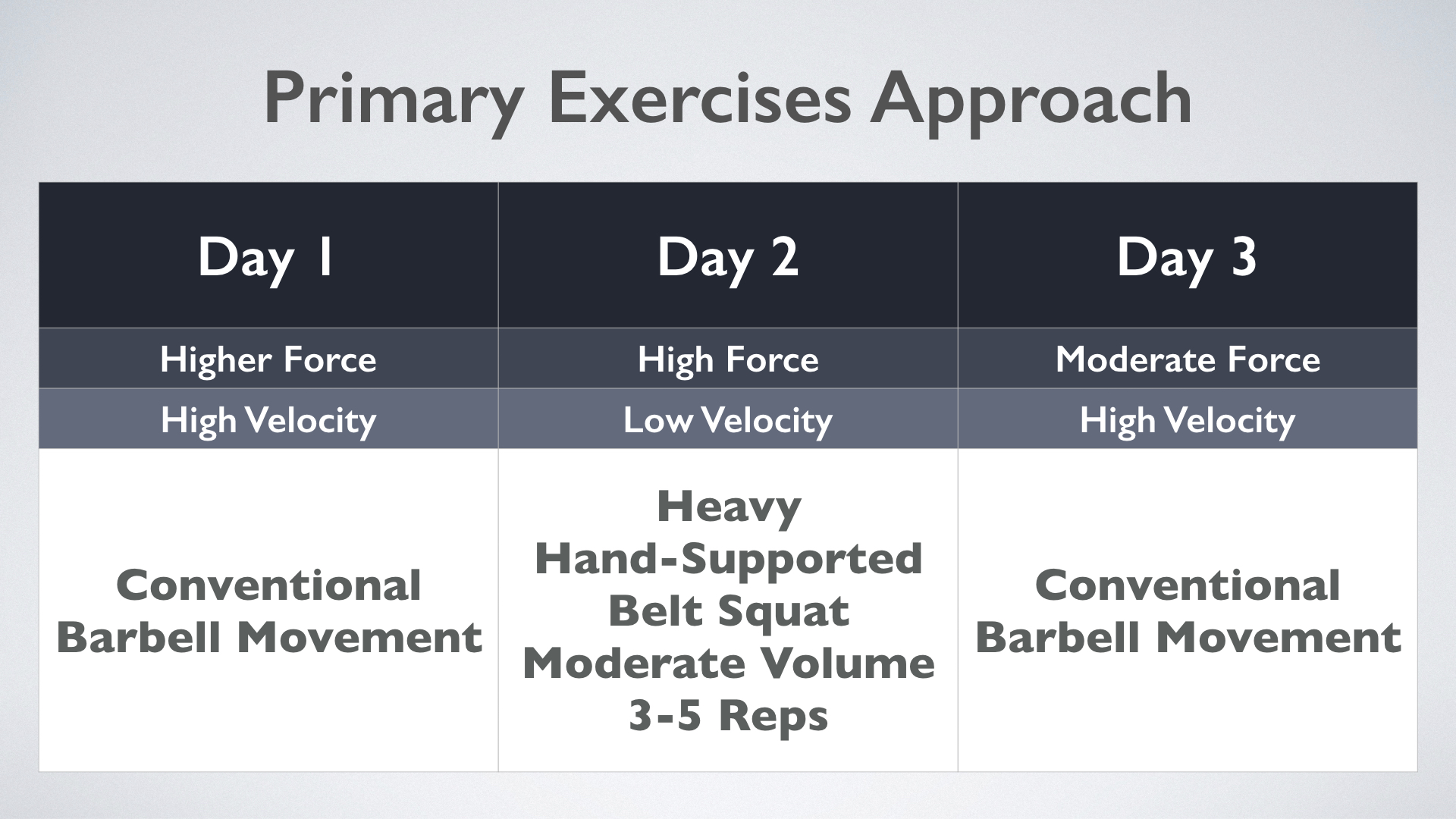 Primary Approaches