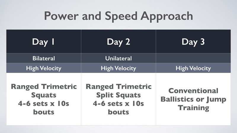 Power and Speed