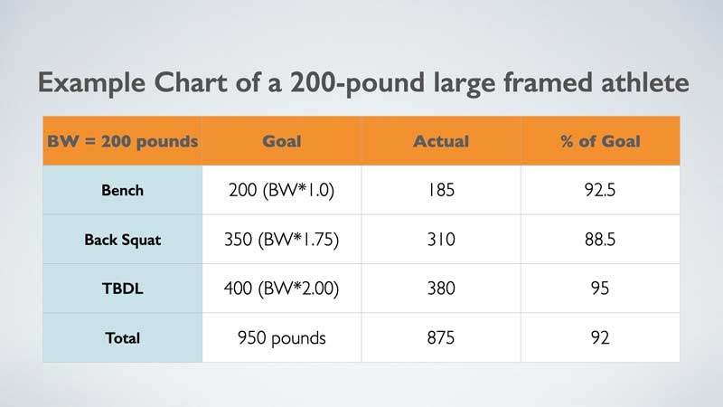 Large Frame Chart