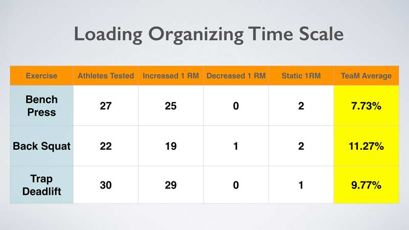 Time Scale