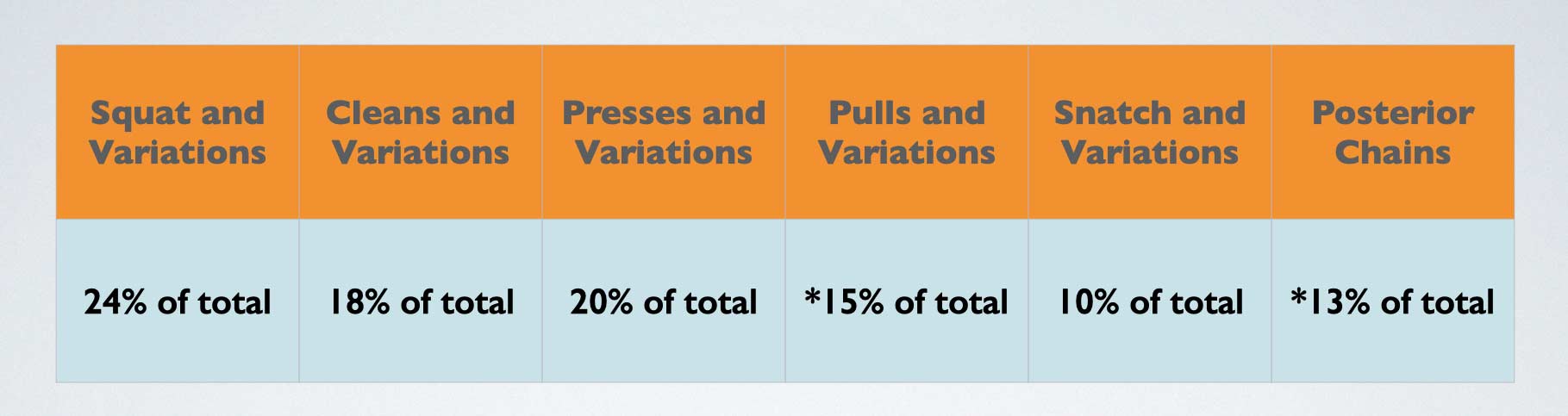 Volume Periodization