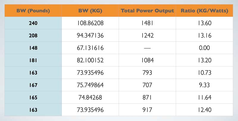 Output Leaderboard