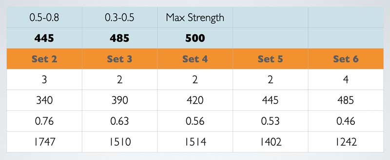 Back Squat Workout