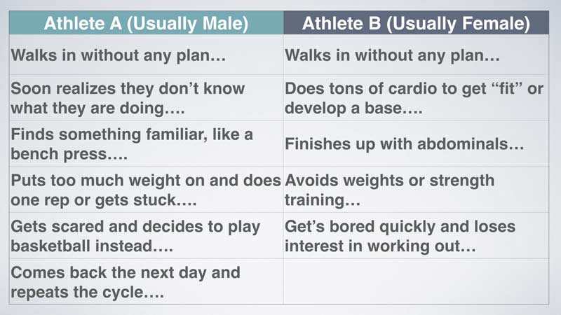 Athlete Excuses