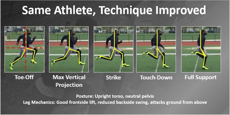 Technique Improved 1