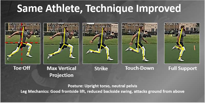 Technique Improved 2