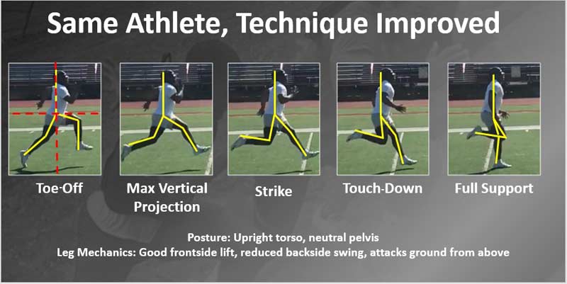 Technique Improved 3