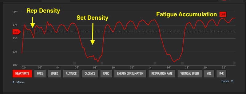 Tempo Running Density