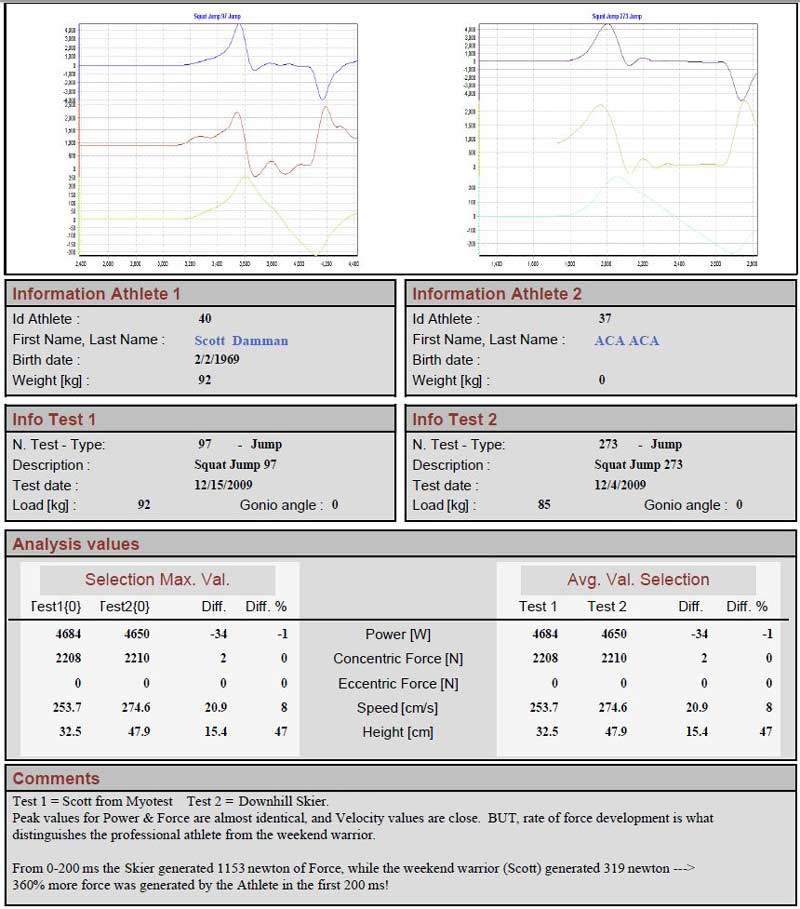 Sport Test Data