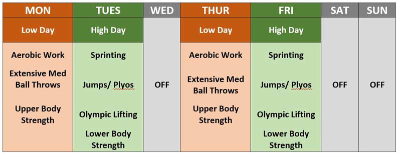 4 Day High/Low