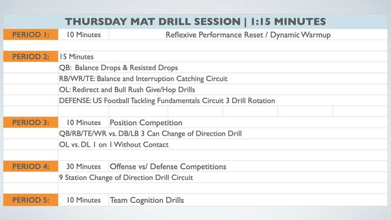 Thursday Mat Session