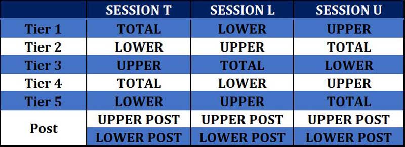 Tier 3x5