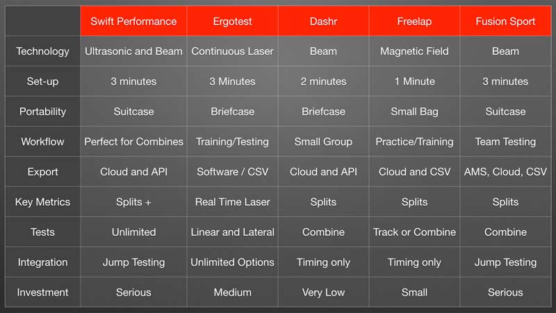 Timing Chart Comparison