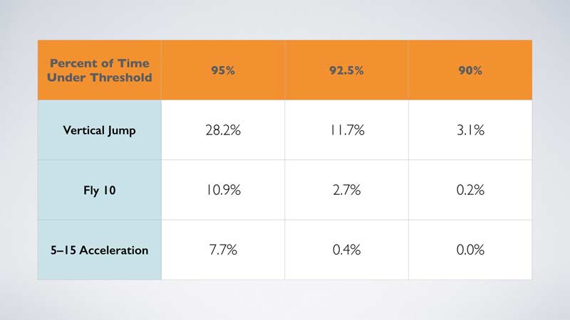 Athlete Percentages