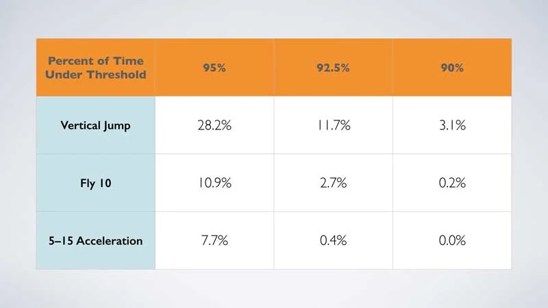 Athlete Percentages