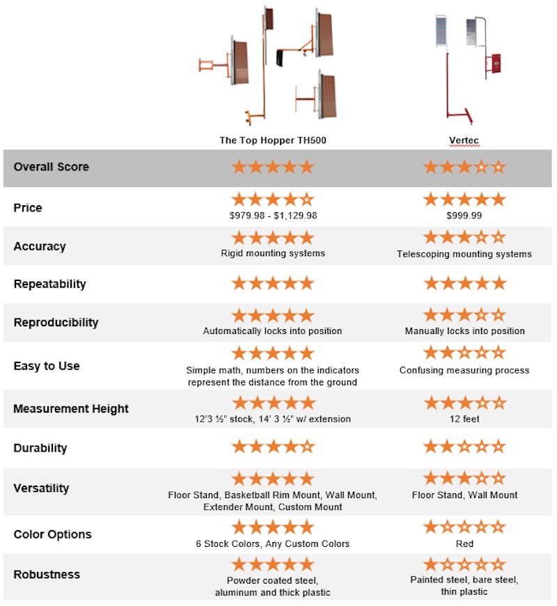 Top Hopper vs Vertex