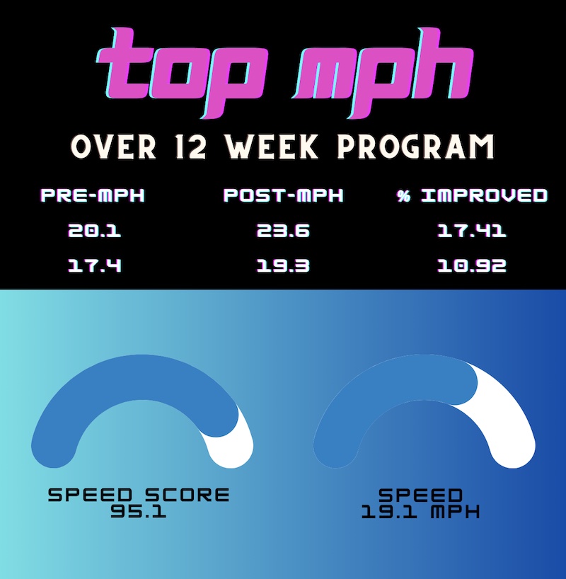 Top MPH
